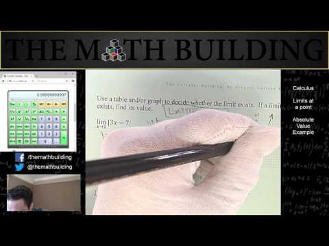 The Calculus Building Limit at a point Absolute Value Example