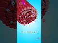 Why Do We Get Muscle Cramps Shorts Viralvideo Creativelearning3d