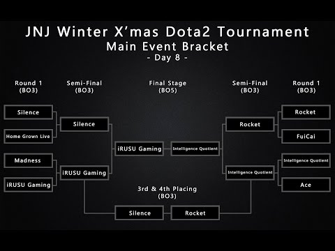 Team IQ vs IRusu Gaming Grand Final Bo5 on Tournament JnJ E-Sports Game 1