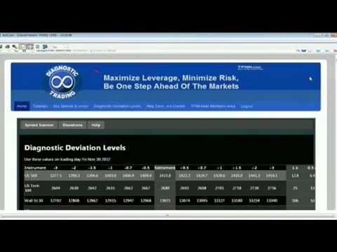 November 30th Diagnostic Trading Hour with host Darrell Martin - TFNN