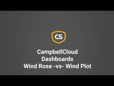CampbellCloud Dashboards Wind Rose vs Wind Plot
