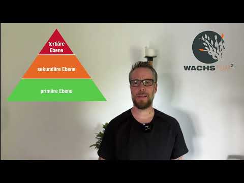 Erfolgreiche Gewaltprävention - Die Gewaltpräventions-Pyramide