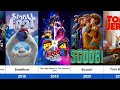 Every Warner Bros Animation Movie Ever Made 1980 2030