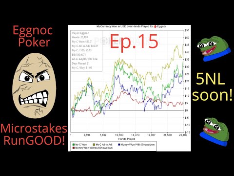 Were back! Nearly 10+ BB/100 pre rake! Micro-mid stakes mini series episode 15