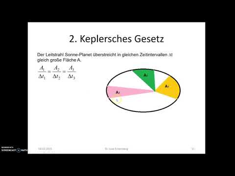 Die Keplerschen Gesetze