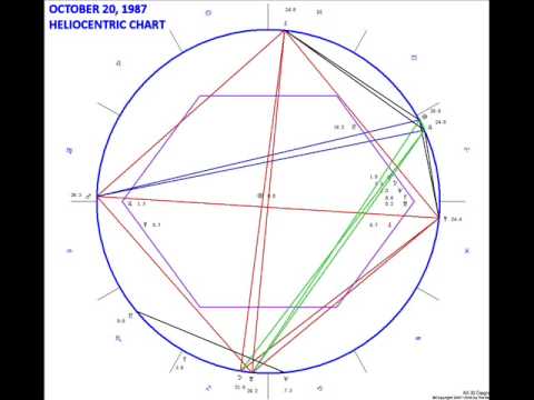 magical angle magi astrology magical angle magi astrology