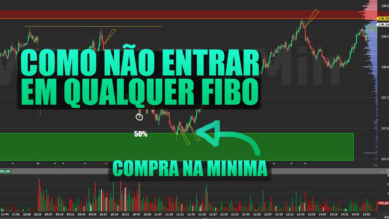 COMBO DE CONFLUÊNCIAS PRA COMPRAR NA MÍNIMA