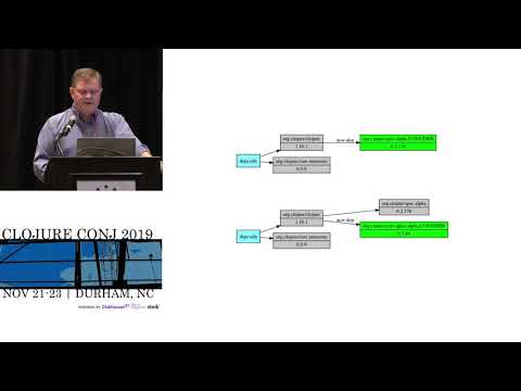 Composable Tools - Alex Miller