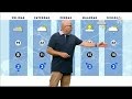 Weer - 30 juli 2015
