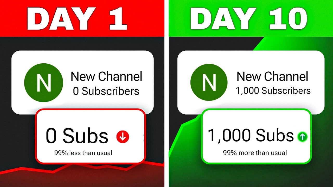 1,000 Subscriber in 10 Days Is it possible? | ( Shocking Result 😎 )