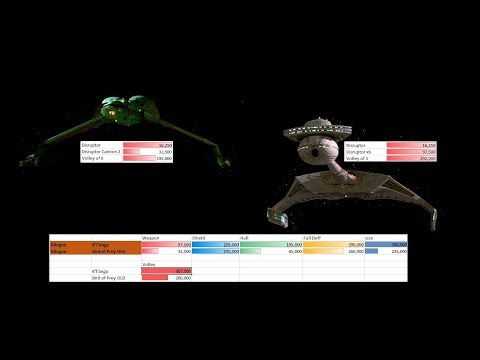 Trek Wars Bird of Prey B'ral Class 2019