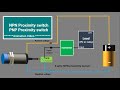 NPN Inductive Proximity sensor. PNP Inductive proximity switch. PNP NPN proximity sensor Animation.