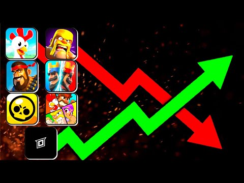 The Future Of EVERY Supercell Game…