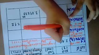 ความสัมพันธ์ของโมล มวลจำนวน อนุภาค เเละปริมาตรแก๊สที่STP 1/2