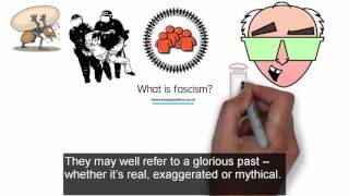 What is Fascism The Simple Politics guide to Fascism (political ideology)