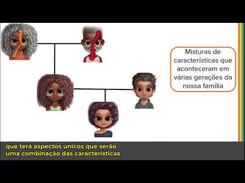9° Ano Ciências Genética e Hereditariedade