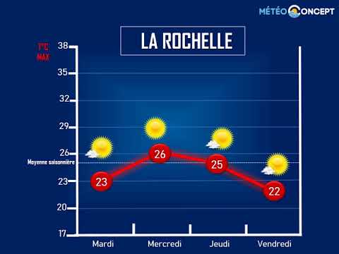 Illustration de l'actualité La tendance à 4 jours pour Saint-Malo, La Rochelle et Saint-Tropez