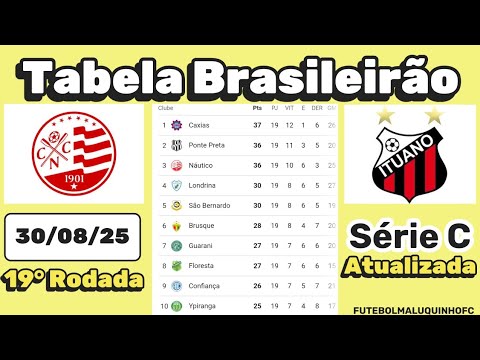 Tabela da Série C 2025. Classificação do Campeonato Brasileiro Série C 30/08/25 Serie C