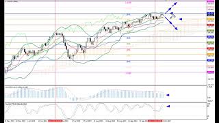 Weekly Forex forecast 16-20.10.23: EUR/USD, GBP/USD, USD/JPY, AUD/USD, Gold