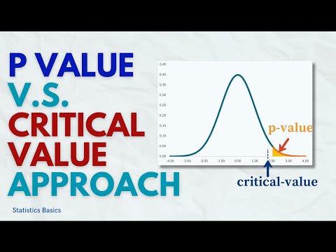 P-Value v.s. Critical Value Approach | Hypothesis Testing