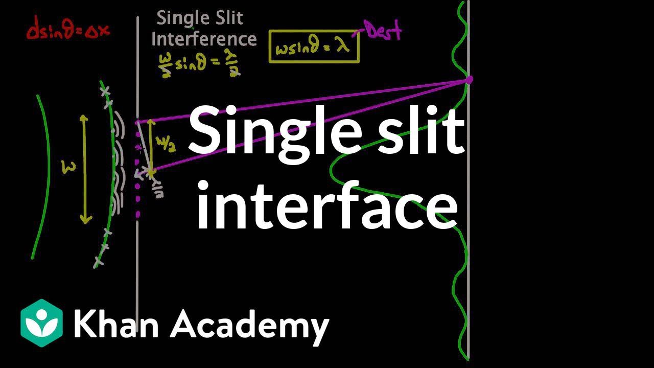 Single slit interference | Light waves | Physics | Khan Academy