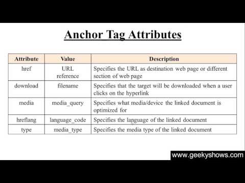 1 Introduction to HTML Hindi