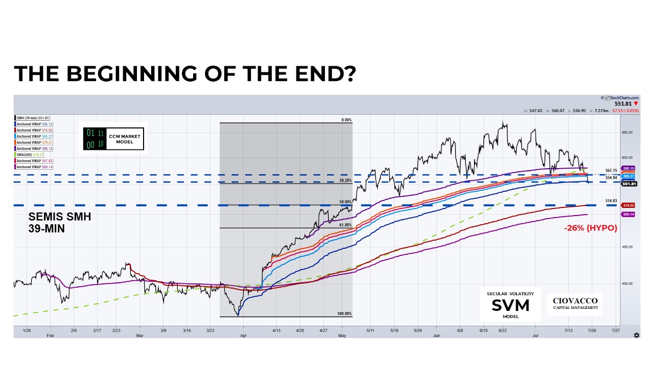 Stocks: Volatility To Ignore Or Volatility To Respect?