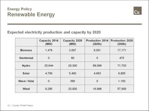 France, moving away from nuclear technology?