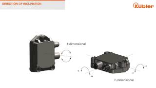 Inclinometers IN88 and IN81