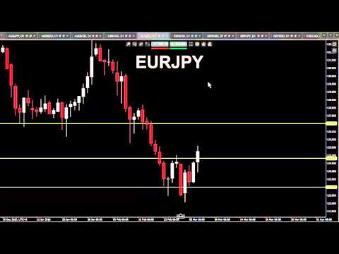 Weekly Forex outlook 6 Mar 2016