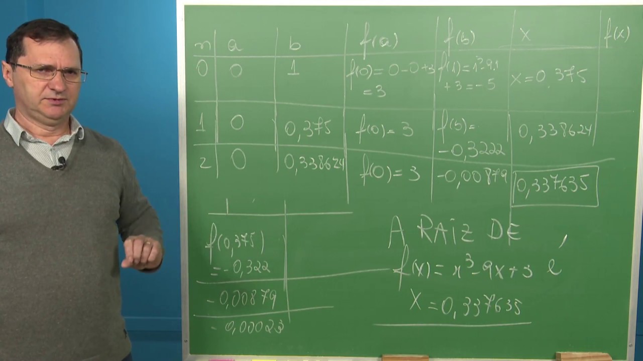 Cálculo numérico -  zeros de função real - método da posição falsa.