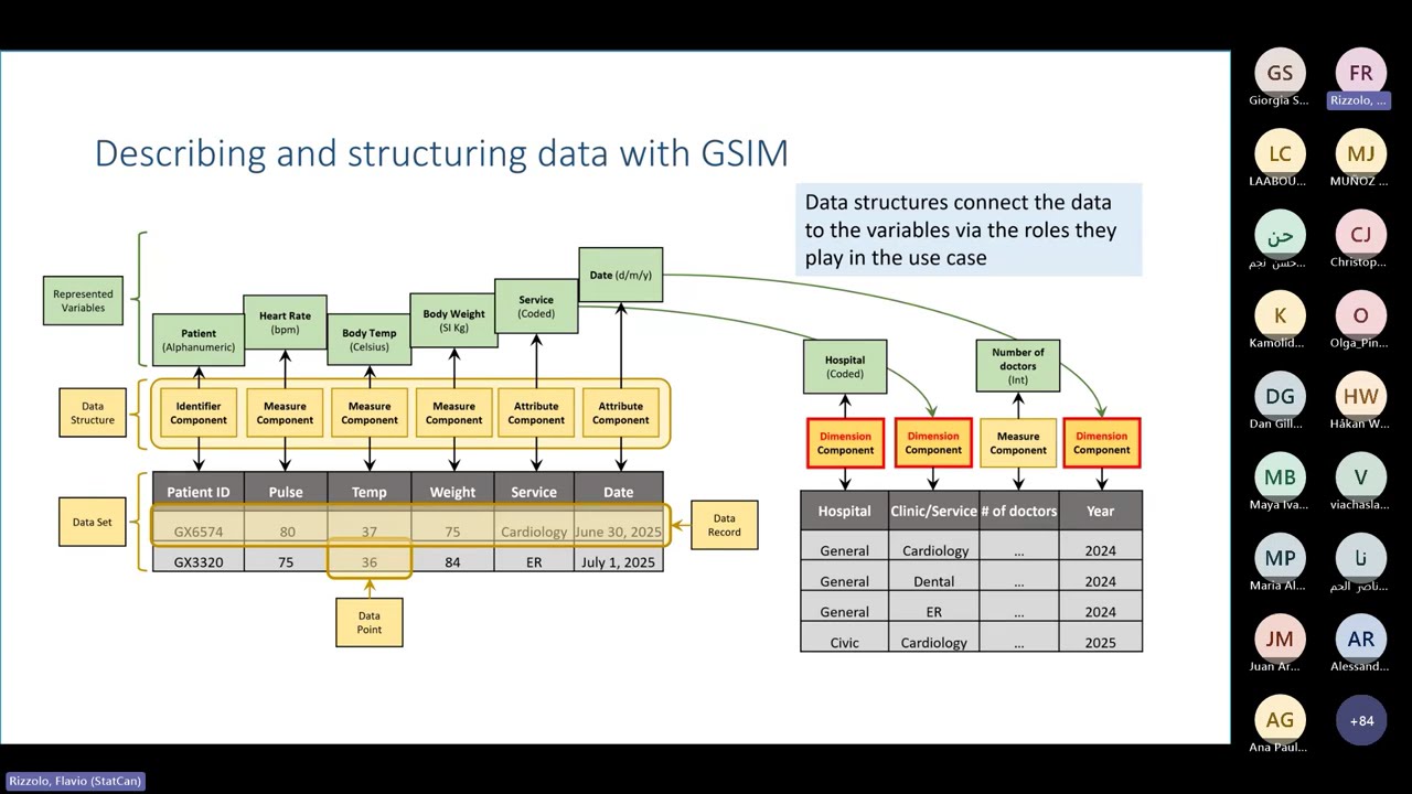 GSIM 2.0 Structures Group