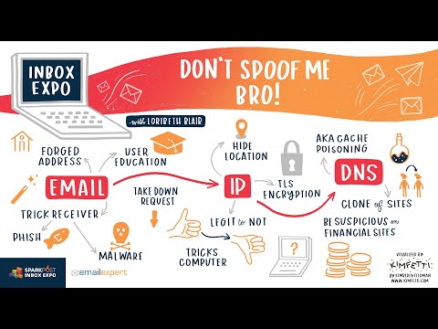 Email: Don’t spoof me bro!- LB Blair @ Inbox Expo Valencia 2021
