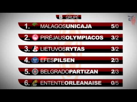 EUROBASKET.LT Eurolygos apzvalga: "LIETUVOS RYTAS" - "EFES PILSEN"