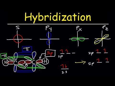 Hybridization of Atomic Orbitals Sigma Pi Bonds Sp Sp2 Sp3 Membership
