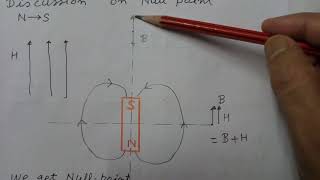 Magnetism And Matter ,Null point near a bar magnet, Class 12 -Physics ,11- # 90.