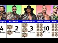 Every WWE Champion Ranked By Number Of Reigns