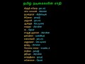 தமிழ் நடிகைகளின் சாதி Tamil Actress Caste