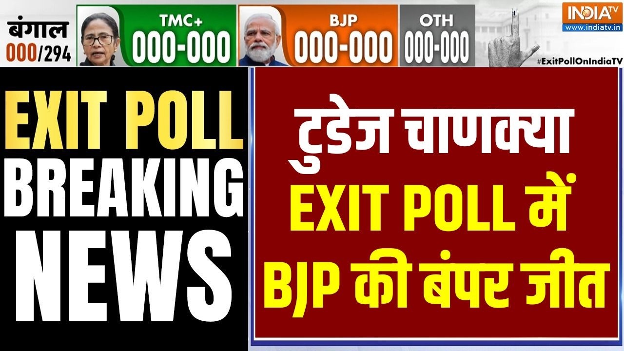 Chanakya Bengal Exit Poll: टुडेज चाणक्या EXIT POLL में BJP की बंपर जीत | Breaking News | Mam
