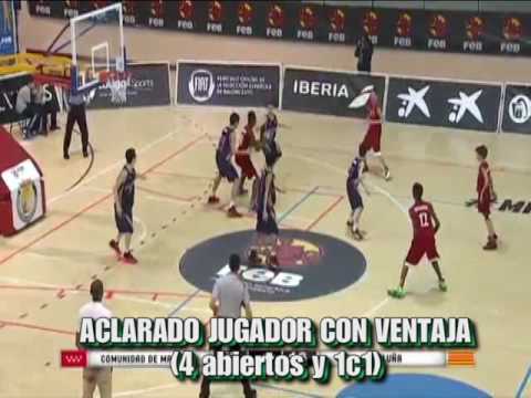 Situaciones juego ofensivo minibasket. C.B. Bétera