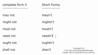 Short Forms in English part 4 English For Beginners updated version