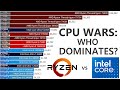 Most Powerful CPUs 2010 2025 AMD Ryzen Vs Intel Core EPIC WAR