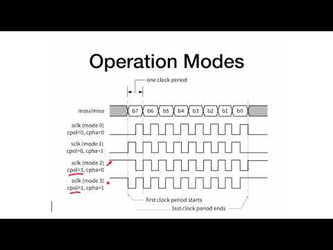 M11 - 5 - SPI Protocol - Operation Modes
