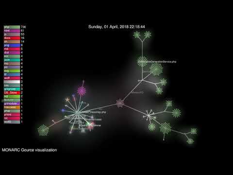 MONARC contributions visualization (2021-02-18)