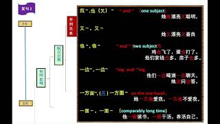 Kinds of Sentence 2 – COMPLEX 2 JUXTAPOSED（复句2 – 并列关系）#ztb115