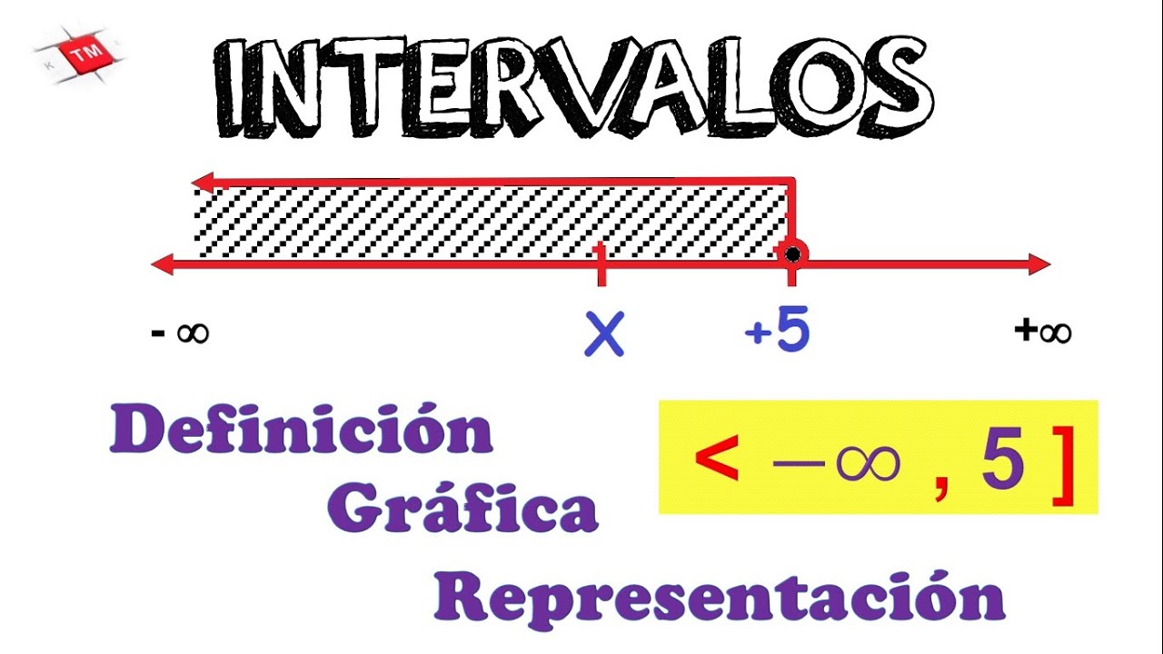 INTERVALOS // DEFINICIÓN // GRÁFICA // REPRESETACIÓN // TIPOS