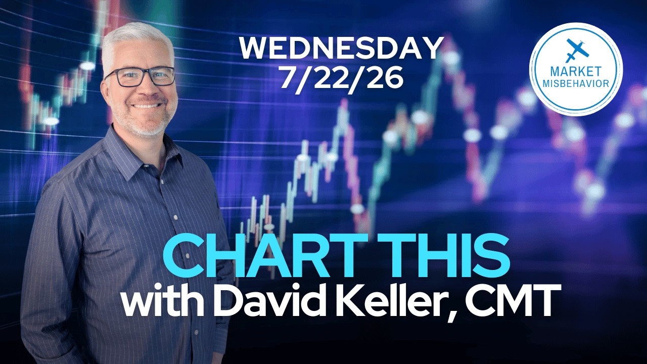 Warning Signs for Tech? Alphabet & Tesla Earnings Shake Up the Market | CHART THIS