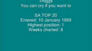 Troggs - You can cry if you want to.wmv