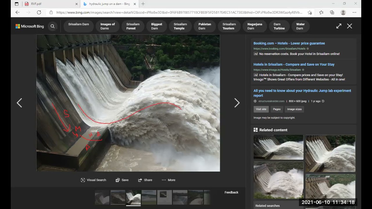 Unit 3 Applications of Hydraulic Jump
