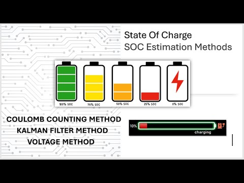 State of Charge SOC estimation methods | Battery Management System